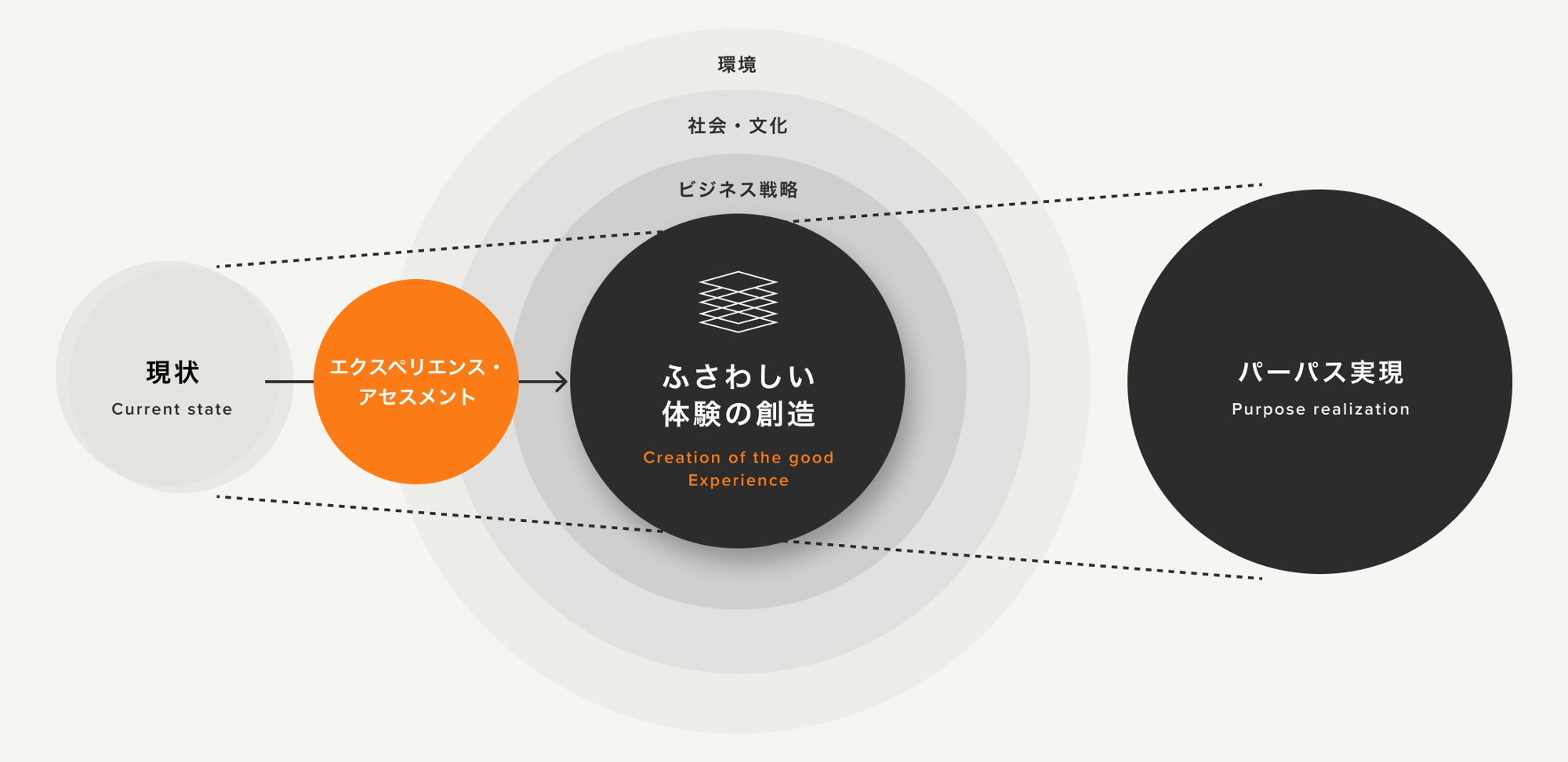 図