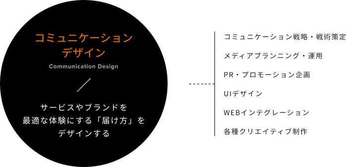 Layer 4aaa Layer 4aaa