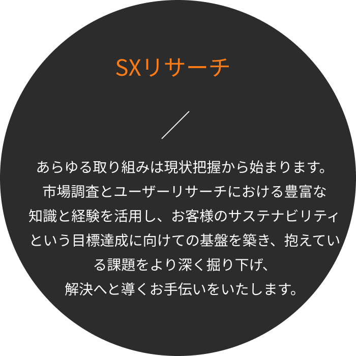 SXリサーチ / あらゆる取り組みは現状把握から始まります。市場調査とユーザーリサーチにおける豊富な知識と経験を活用し、お客様のサステナビリティという目標達成に向けての基盤を築いたり、抱えている課題をより深く掘り下げ、解決へと導くお手伝いをいたします。